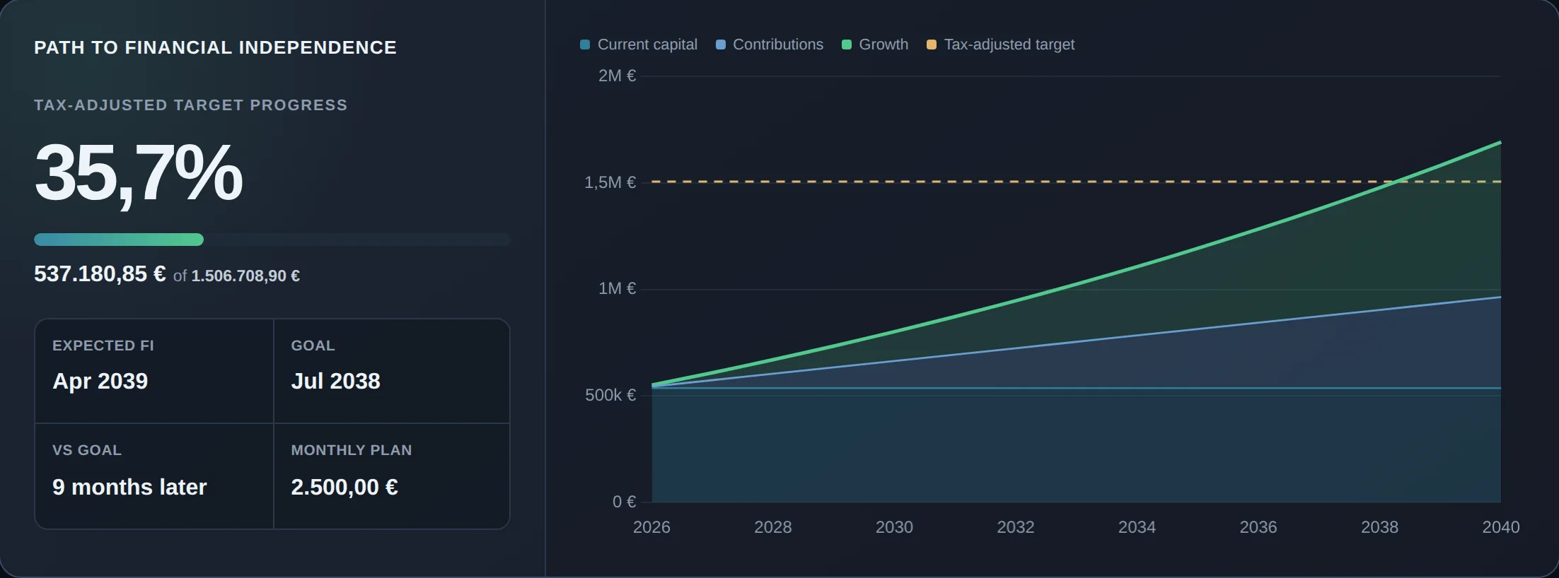 Real InteractiveFIRE financial-independence projection for a fictional portfolio.