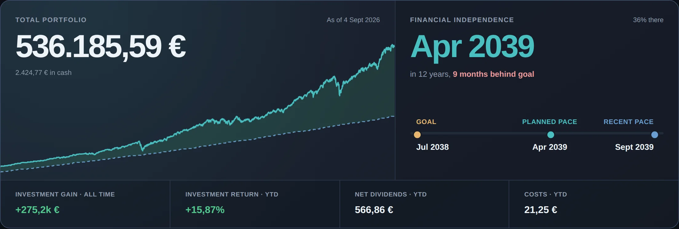 Real InteractiveFIRE portfolio overview using a fictional one-account portfolio.